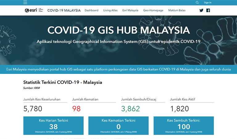 Esri Malaysia hub