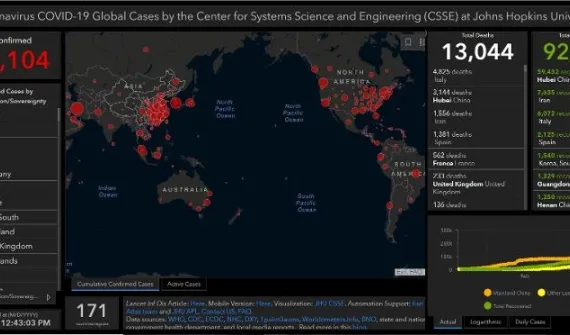 John Hopkins dashboard